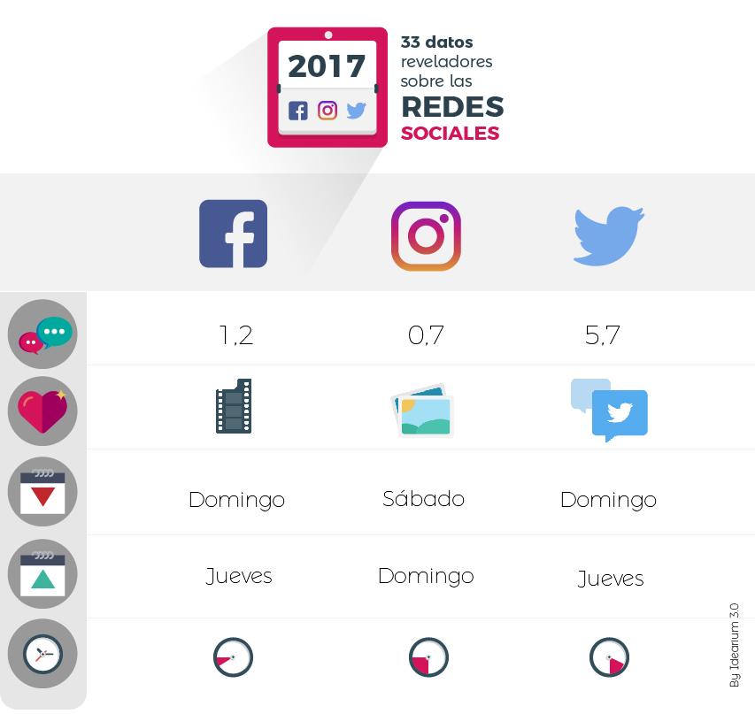Infografía redes sociales 2017