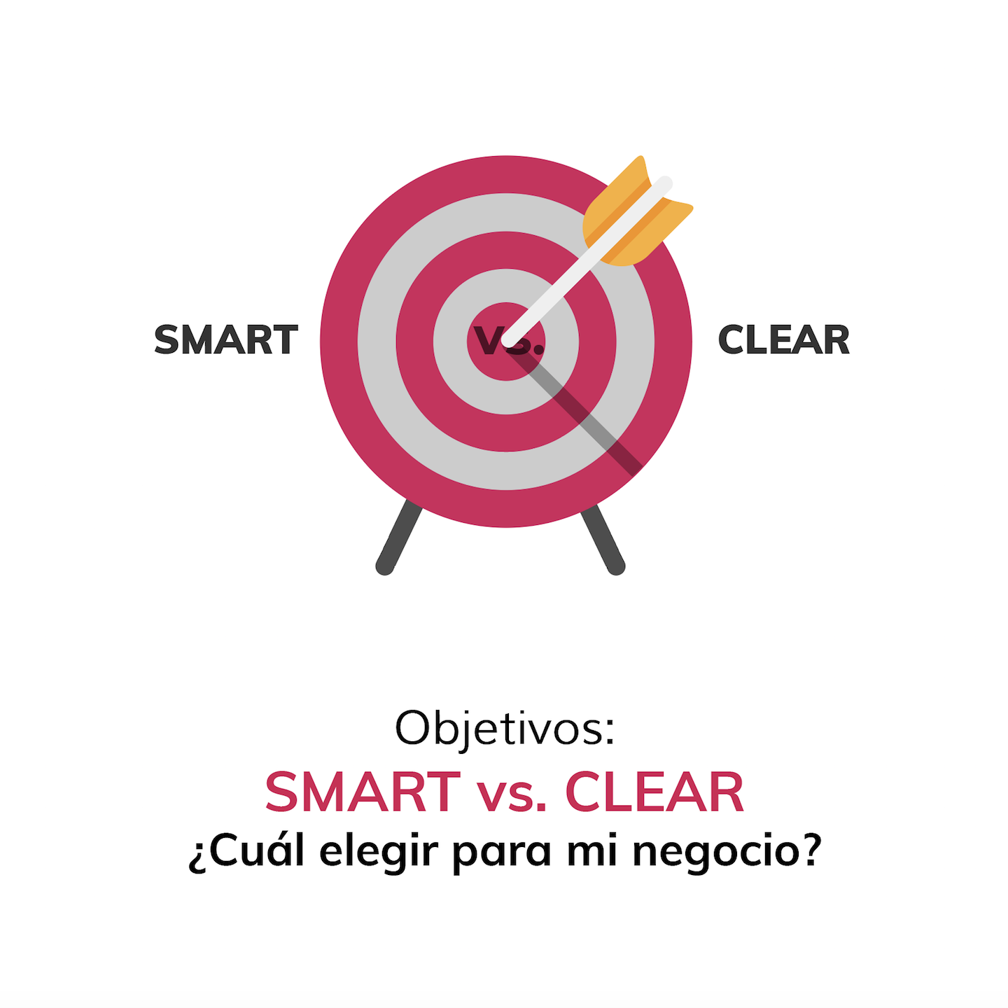Objetivos: SMART vs. CLEAR ¿Cuál elegir para mi negocio?