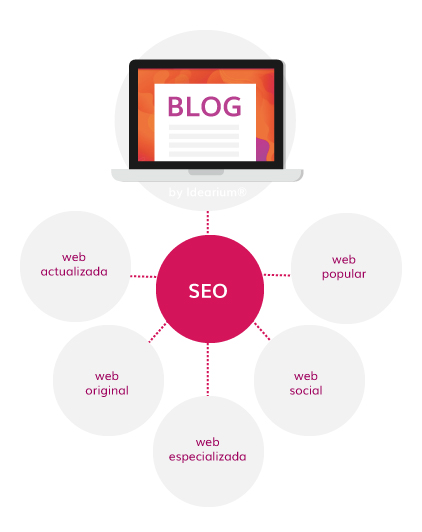3-motivos-de-peso-por-los-que-tu-web-debe-incorporar-un-blog_infografia