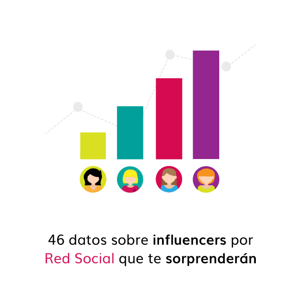 46 datos sobre influencers por Red Social que te sorprenderán