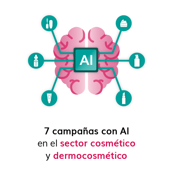 7 campañas con IA en el sector cosmético y dermocosmético